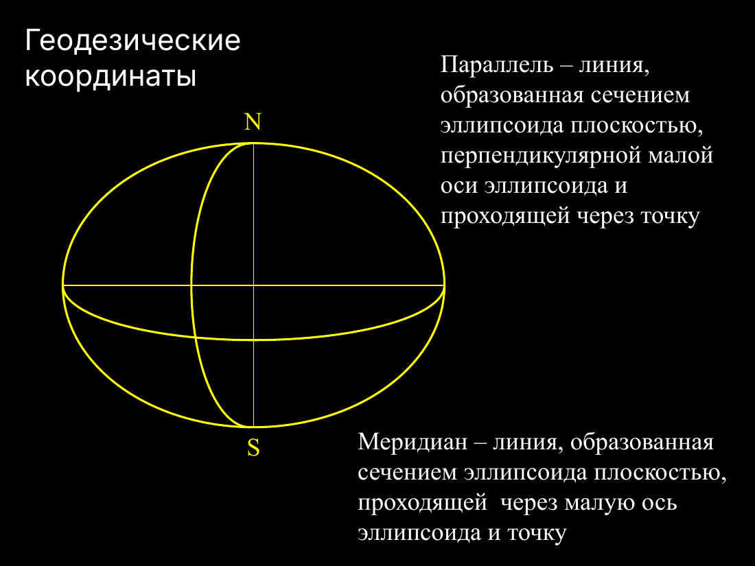 слайд 12