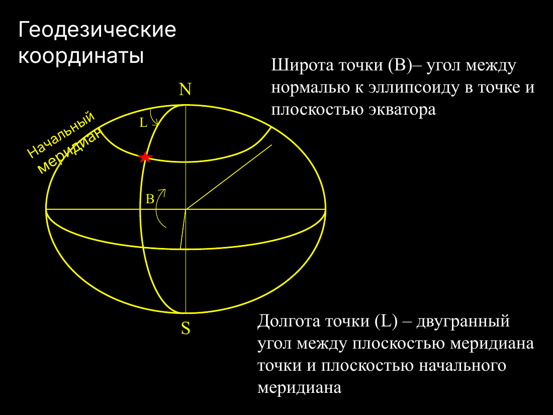 слайд 13