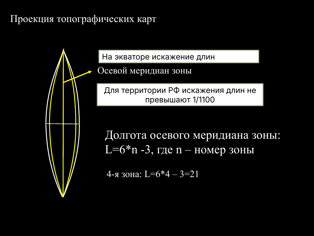 слайд 20