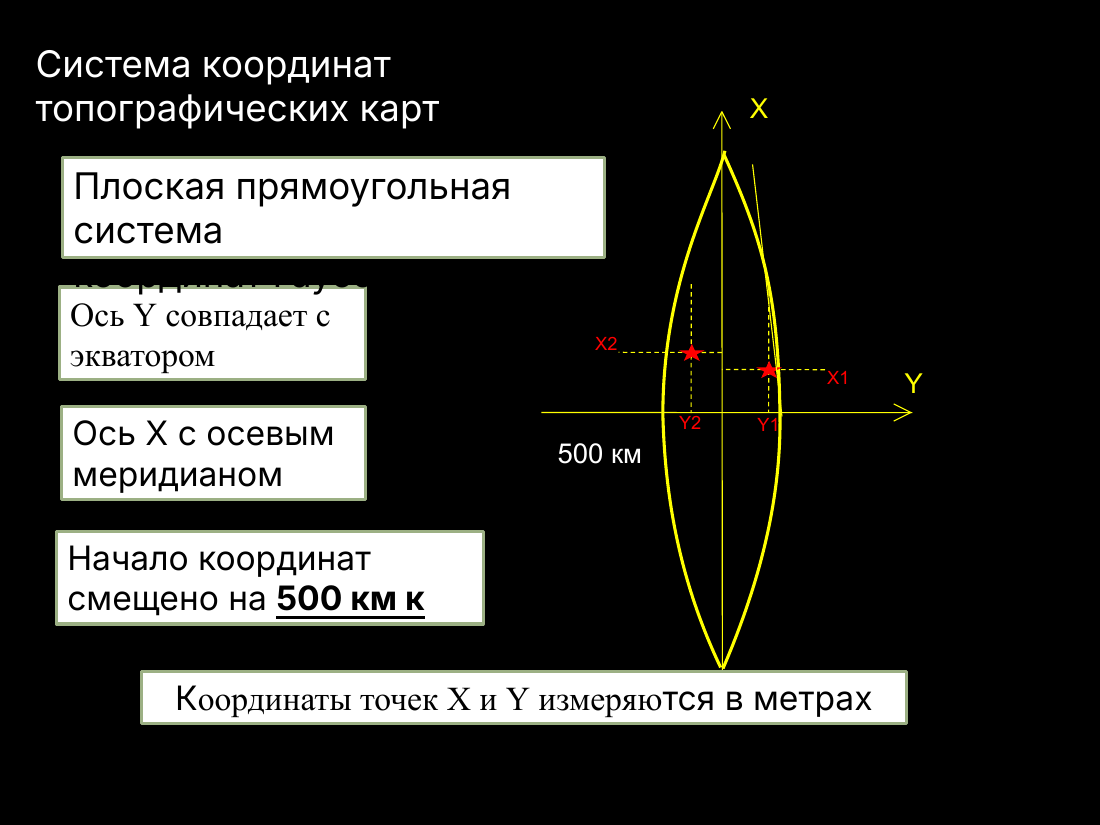 слайд 21