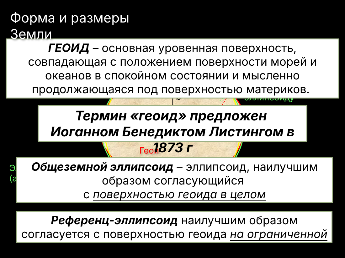 слайд 4