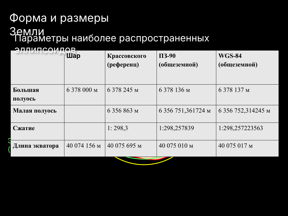 слайд 5