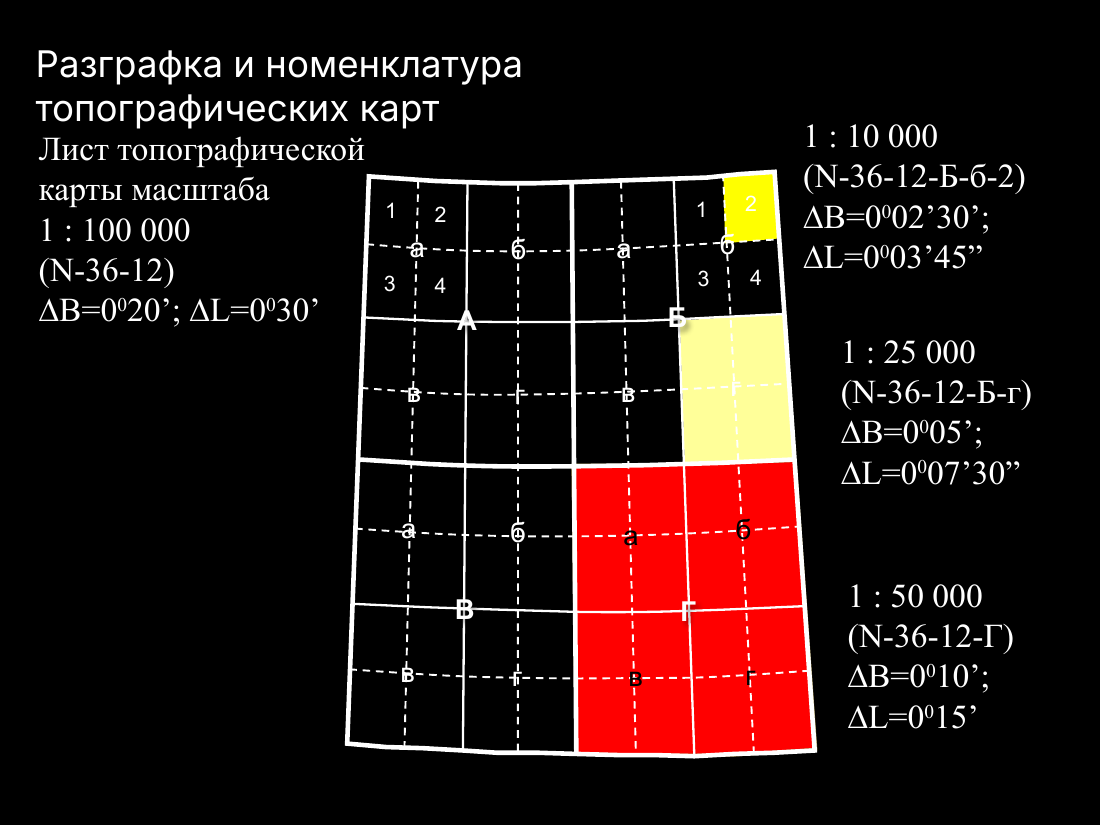 слайд 14