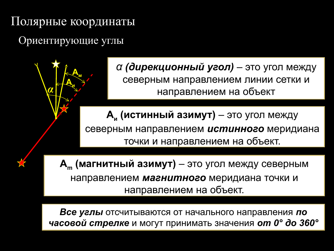 слайд 3