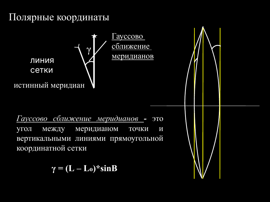 слайд 4