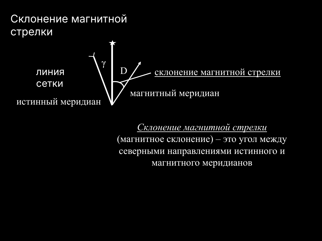 слайд 6