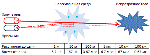слайд 13