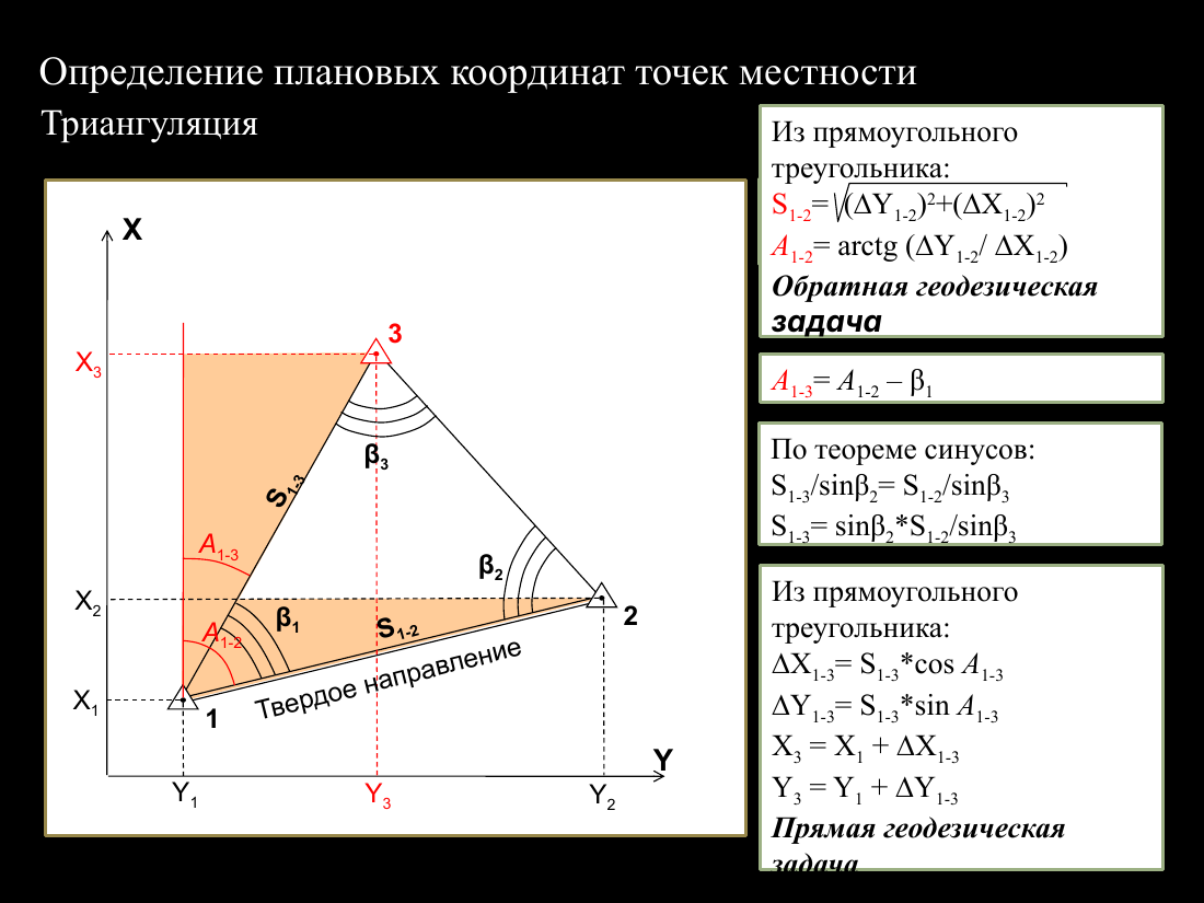 слайд 15