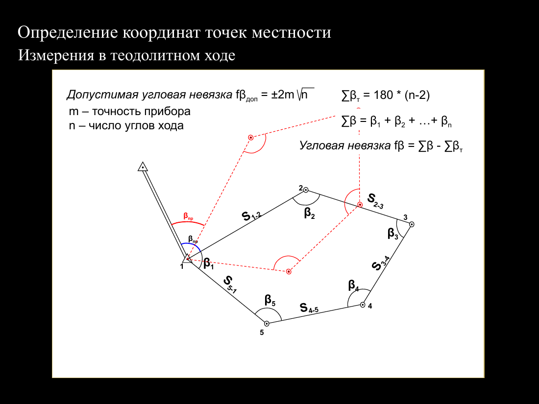слайд 22