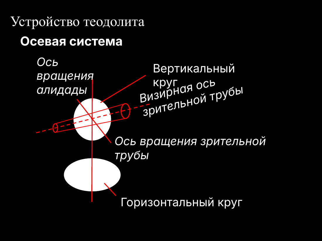 слайд 7