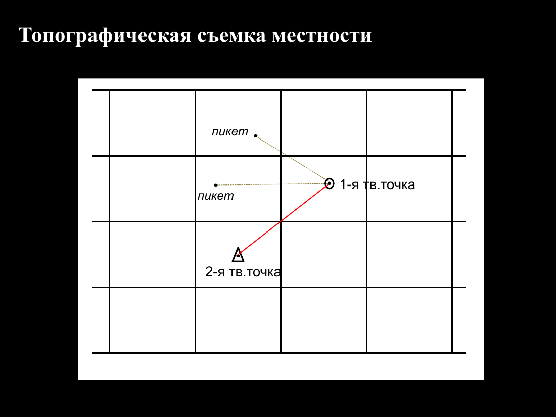 слайд 5