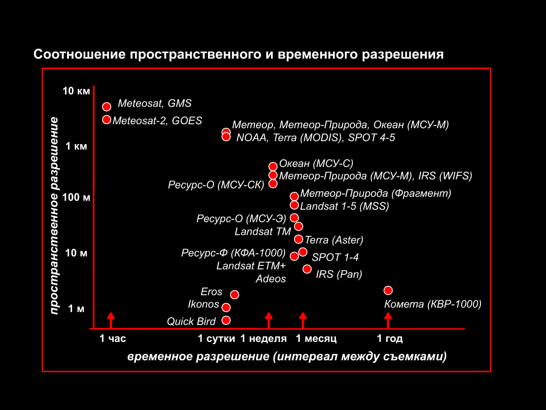 слайд 35