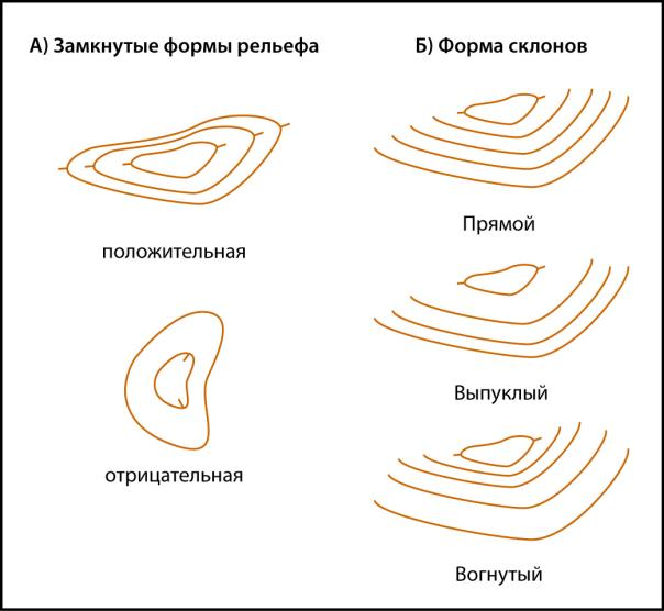Определение высот точек по горизонталям