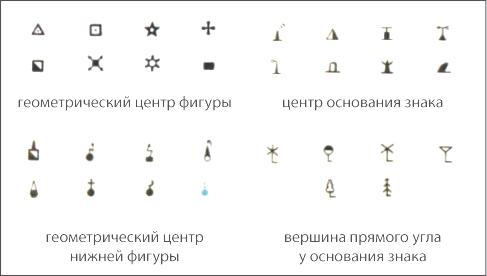 Положение главной точки внемасштабных знаков