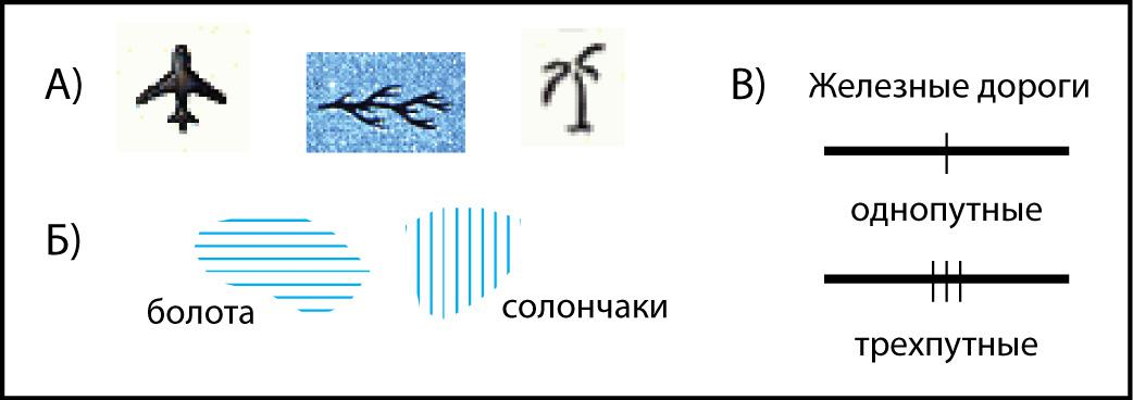 Примеры условных знаков